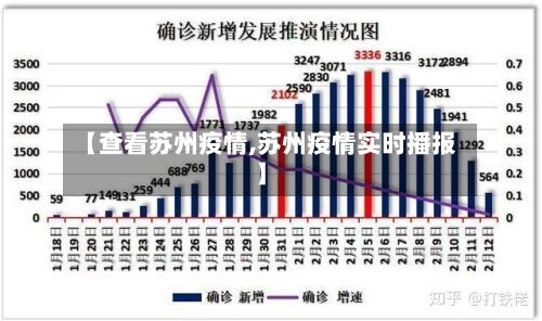【查看苏州疫情,苏州疫情实时播报】