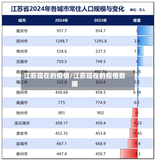 江苏现在的疫情/江苏现在的疫情数据
