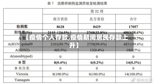 【疫情个人存款,疫情期间居民存款上升】