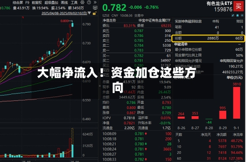 大幅净流入！资金加仓这些方向