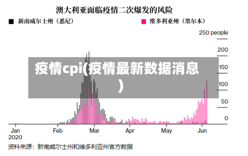 疫情cpi(疫情最新数据消息)