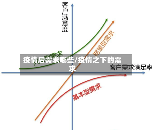 疫情后需求哪些/疫情之下的需求
