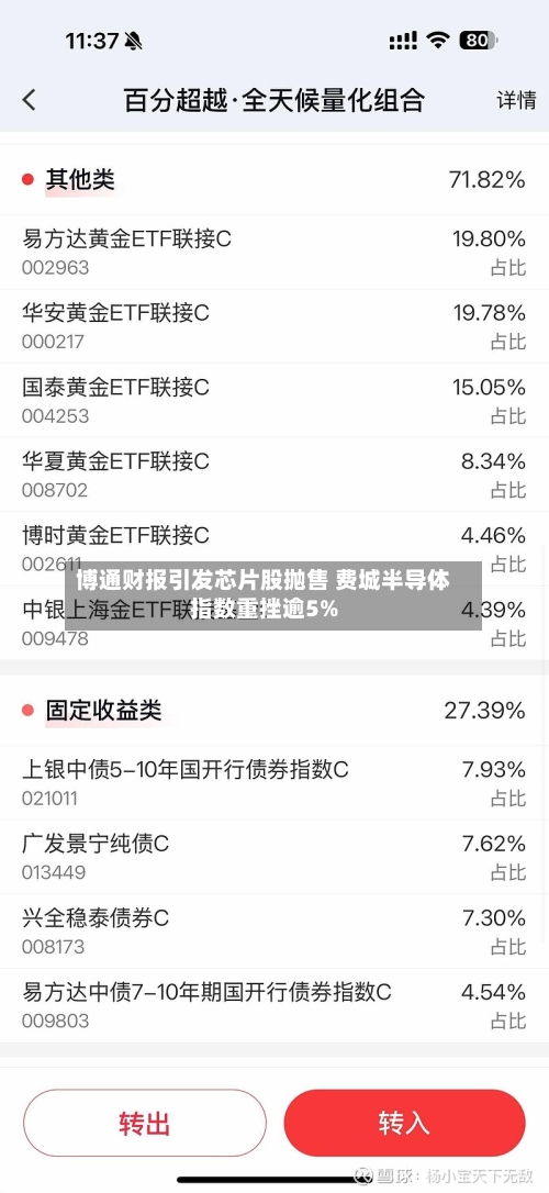 博通财报引发芯片股抛售 费城半导体指数重挫逾5%