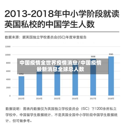 中国疫情全世界疫情消息/中国疫情最新消息全球总人数