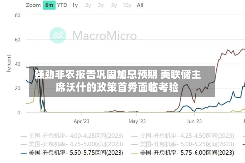 强劲非农报告巩固加息预期 美联储主席沃什的政策首秀面临考验