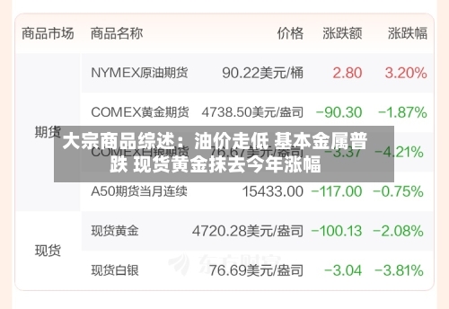 大宗商品综述：油价走低 基本金属普跌 现货黄金抹去今年涨幅