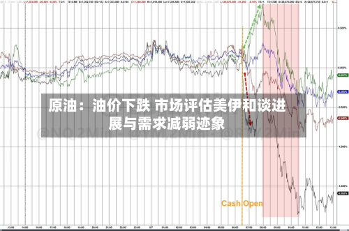 原油：油价下跌 市场评估美伊和谈进展与需求减弱迹象