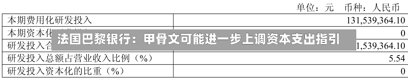 法国巴黎银行：甲骨文可能进一步上调资本支出指引