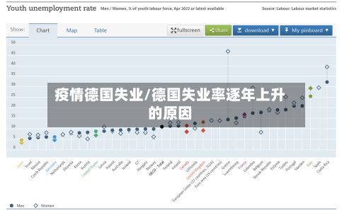 疫情德国失业/德国失业率逐年上升的原因