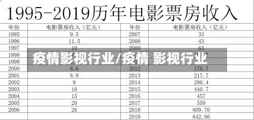 疫情影视行业/疫情 影视行业