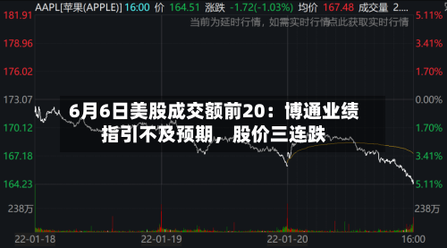 6月6日美股成交额前20：博通业绩指引不及预期，股价三连跌