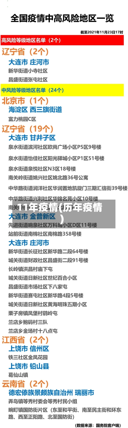 11年疫情(历年疫情)