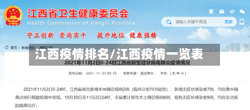江西疫情排名/江西疫情一览表