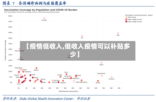 【疫情低收入,低收入疫情可以补贴多少】