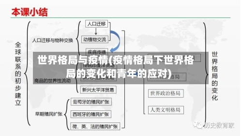 世界格局与疫情(疫情格局下世界格局的变化和青年的应对)
