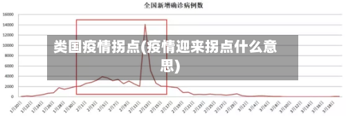 类国疫情拐点(疫情迎来拐点什么意思)