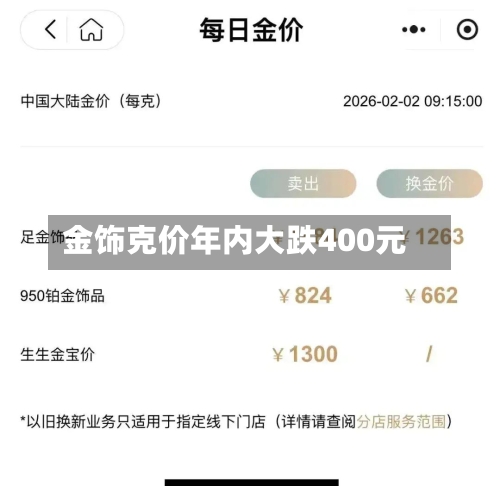 金饰克价年内大跌400元