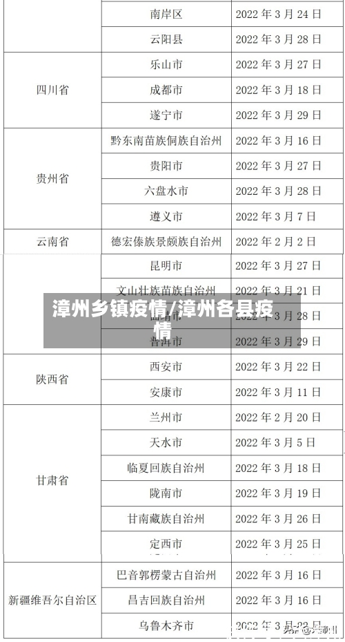 漳州乡镇疫情/漳州各县疫情