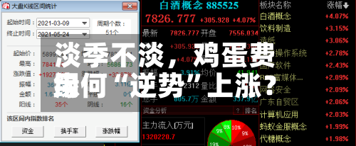 淡季不淡，鸡蛋费用缘何“逆势”上涨？