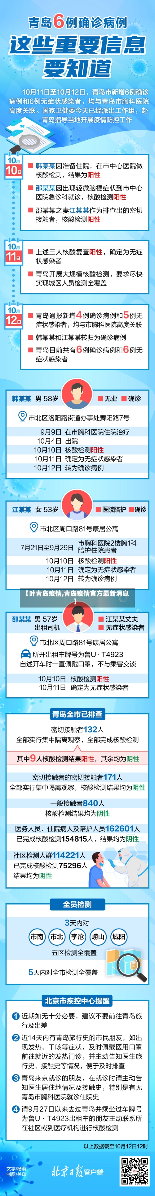 【叶青岛疫情,青岛疫情官方最新消息】