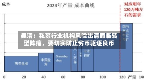 吴清：私募行业机构风险出清面临转型阵痛，要切实防止劣币驱逐良币