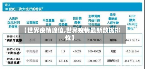 【世界疫情峰值,世界疫情最新数据排位】