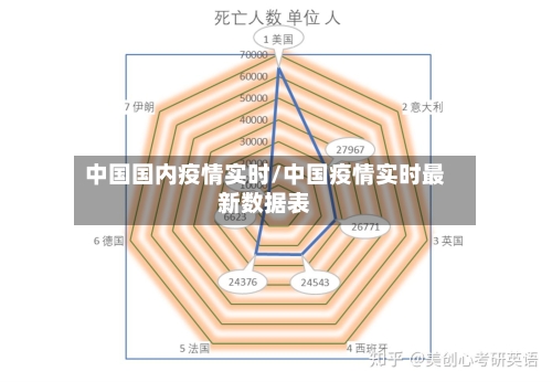 中国国内疫情实时/中国疫情实时最新数据表