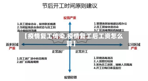【疫情复工传染,疫情复工后工资怎么算】