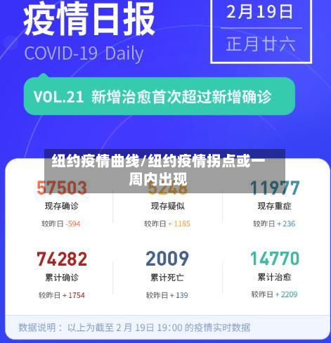 纽约疫情曲线/纽约疫情拐点或一周内出现