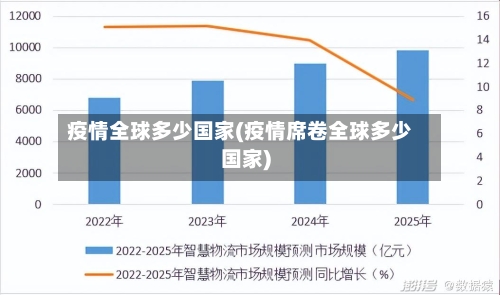 疫情全球多少国家(疫情席卷全球多少国家)