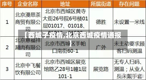 【西城子疫情,北京西城疫情通报】