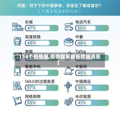 【14个疫情国,疫情国家最新数据消息】
