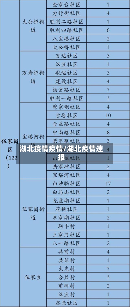 湖北疫情疫情/湖北疫情速报