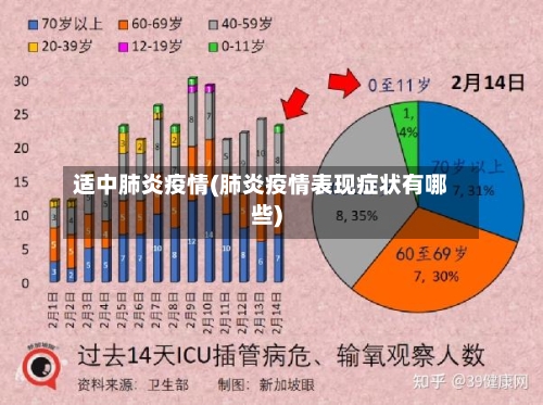 适中肺炎疫情(肺炎疫情表现症状有哪些)