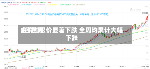 5日世界金价和银价显著下跌 全周均累计大幅下跌