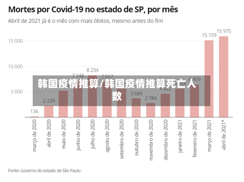 韩国疫情推算/韩国疫情推算死亡人数