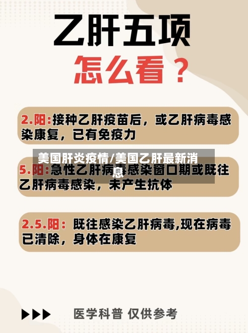美国肝炎疫情/美国乙肝最新消息