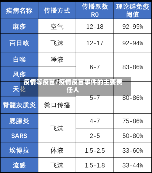 疫情等疫苗/疫情疫苗事件的主要责任人