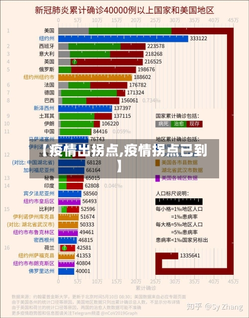 【疫情出拐点,疫情拐点已到】