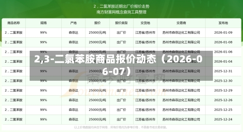 2,3-二氯苯胺商品报价动态（2026-06-07）