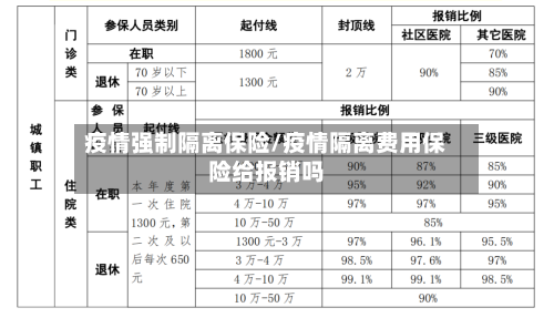 疫情强制隔离保险/疫情隔离费用保险给报销吗