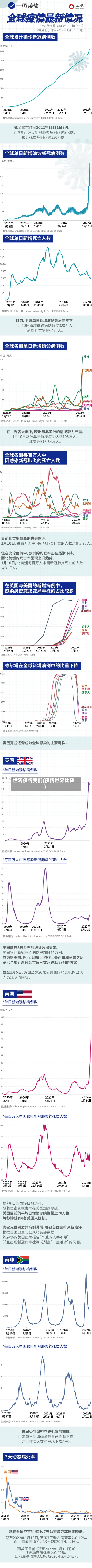 世界疫情我们(疫情世界比较)