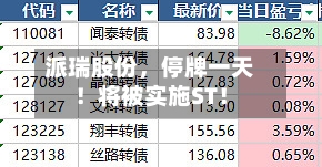 派瑞股份，停牌一天！将被实施ST！