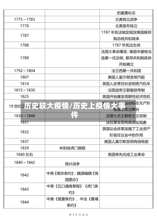 历史较大疫情/历史上疫情大事件