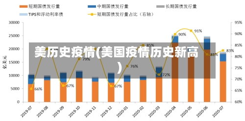 美历史疫情(美国疫情历史新高)