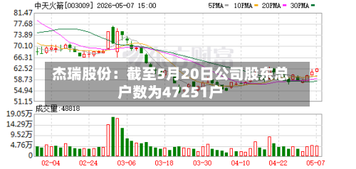 杰瑞股份：截至5月20日公司股东总户数为47251户