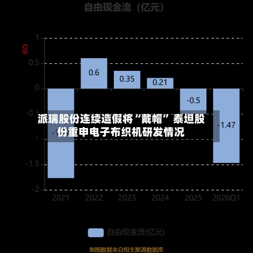 派瑞股份连续造假将“戴帽” 泰坦股份重申电子布织机研发情况