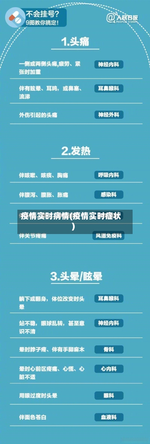 疫情实时病情(疫情实时症状)