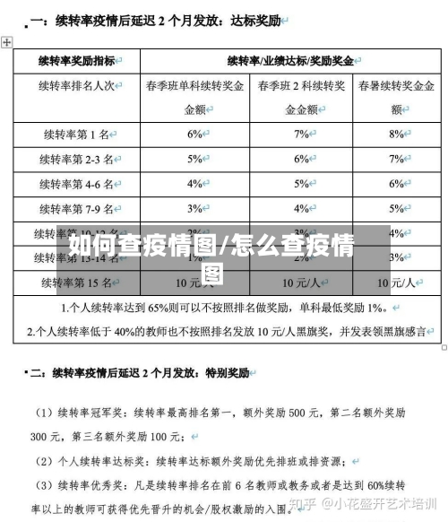 如何查疫情图/怎么查疫情图