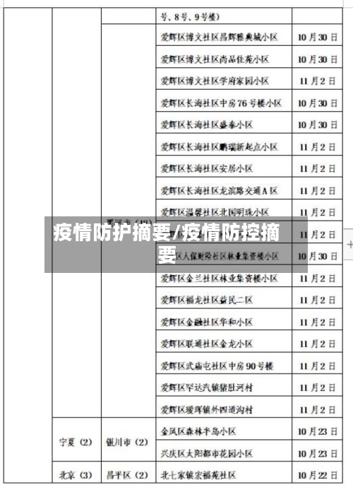疫情防护摘要/疫情防控摘要